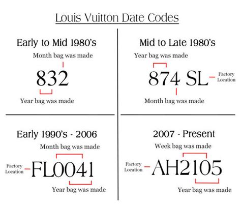 how to read date code on louis vuitton bag|louis vuitton ar2189.